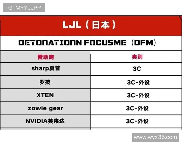 深入分析电竞赛事数据统计助力战队战略决策与选手表现提升